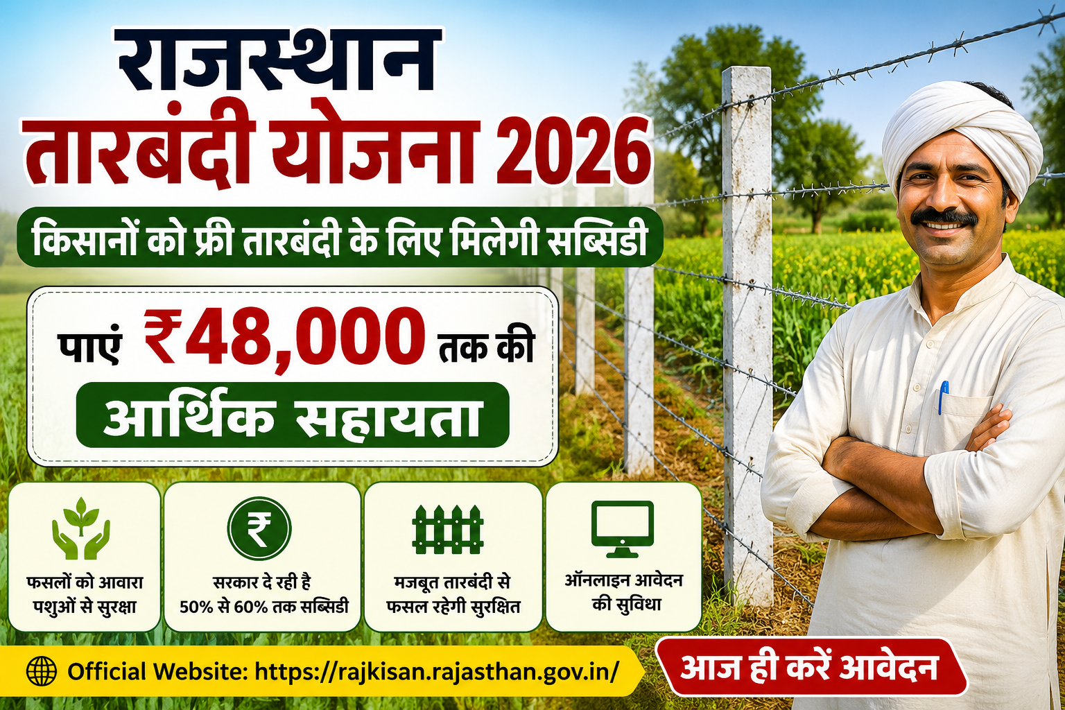 Rajasthan Tarbandi Yojana 2026: किसानों को ₹48,000 तक