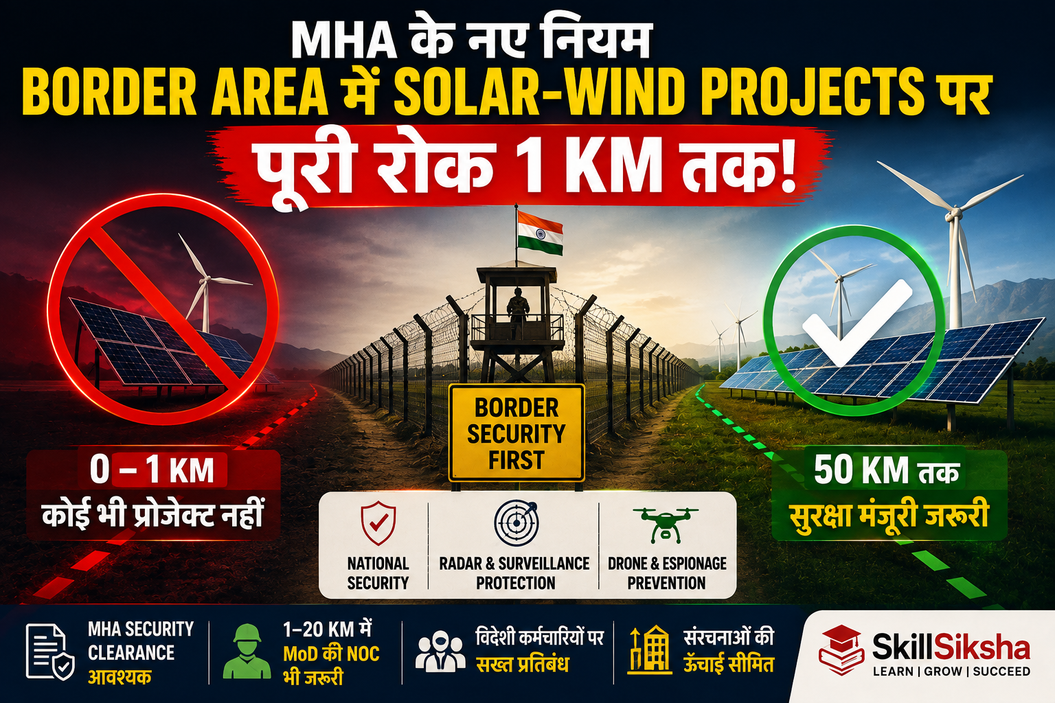 MHA Bans New Solar & Wind Projects Within 1 Km of India’s