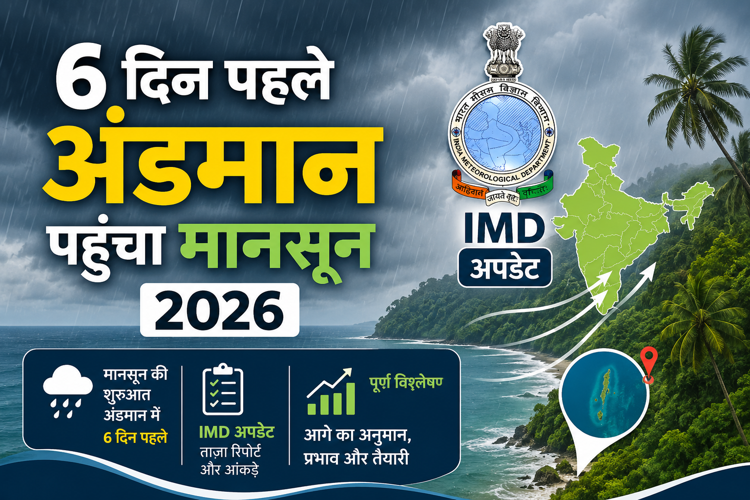 6 दिन पहले अंडमान पहुंचा मानसून 2026: IMD अपडेट और पूर्ण विश्लेषण