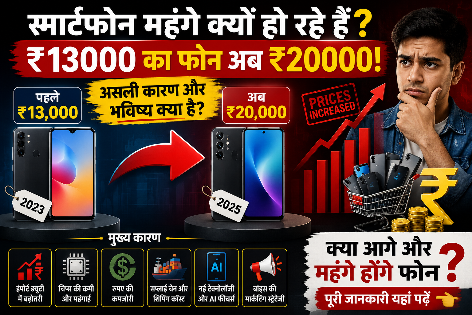 स्मार्टफोन इतने महंगे क्यों हो रहे हैं? ₹13,000 का फोन अब ₹20,000