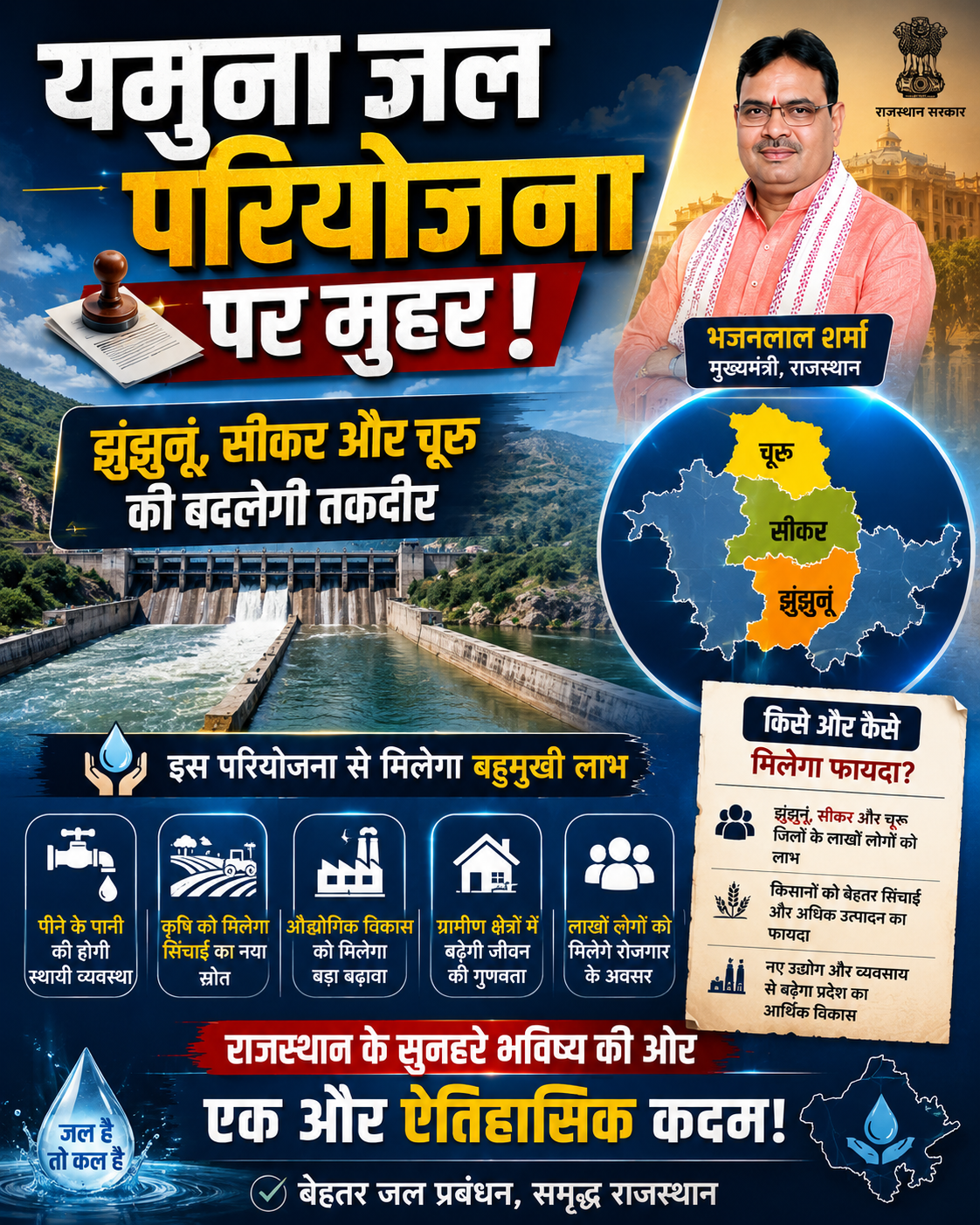 यमुना जल परियोजना पर मुहर! झुंझुनूं, सीकर और चूरू की बदलेगी तकदीर, जानें किसे और कैसे मिलेगा फायदा
