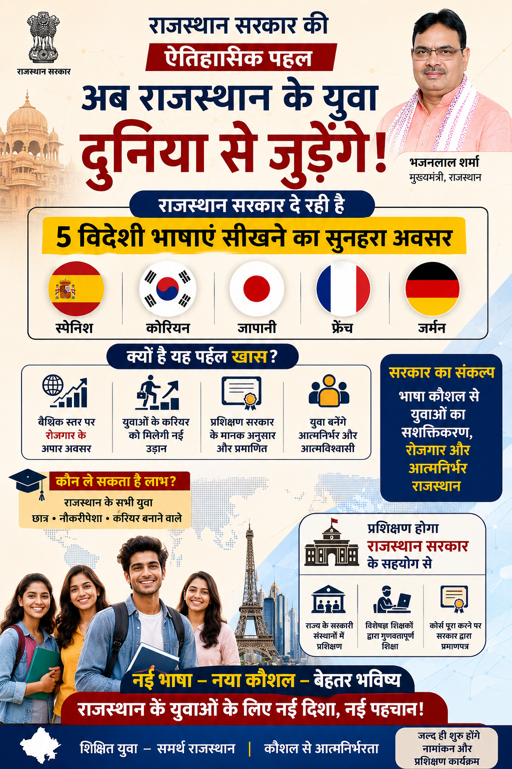 भजनलाल सरकार का बड़ा फैसला: युवाओं को फ्री में सिखाएगी ये 5 विदेशी भाषाएं, जानें कैसे मिलेगा सीधे विदेश में रोजगार!